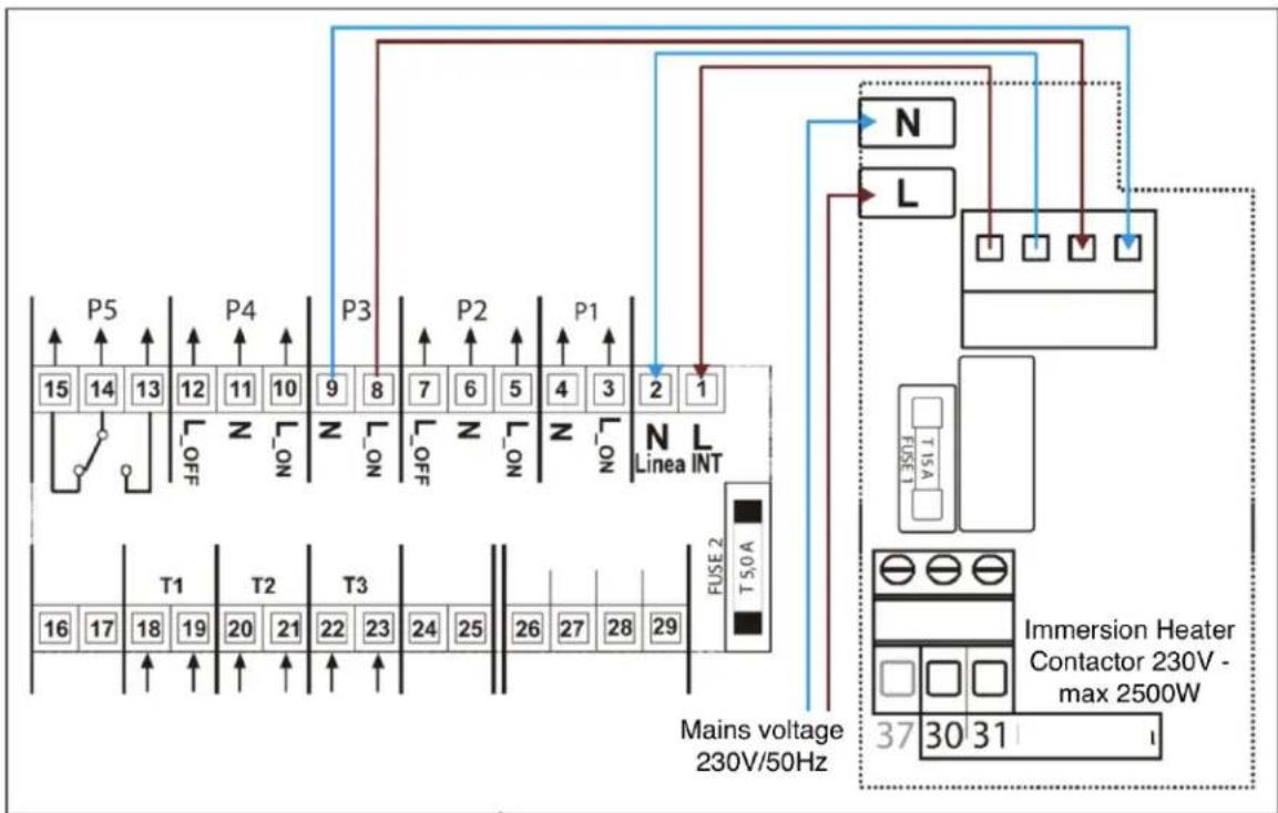 P5 15 14 13 12 11 10 9 8 7 6 5 4 3 2 1 OFF Z NO Z NO Z NO N L Linea INT T1 T2 T3 16 17 18 19 20 21 22 23 24 25 26 27 28 29 FUSE 2 T 5.0 A N L 15A 15A Immersion Heater Contactor 230V - max 2500W 37 30 31 Mains voltage 230V/50Hz