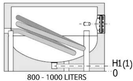 800 - 1000 LITERS H1(1) 0