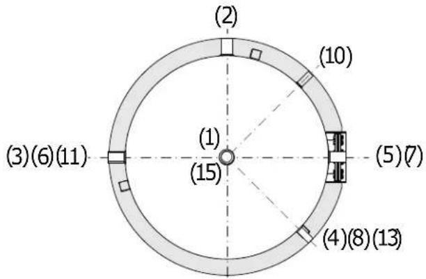 (2) (10) (1) (3)(6)(11) (15) (5)(7) (4)(8)(13)