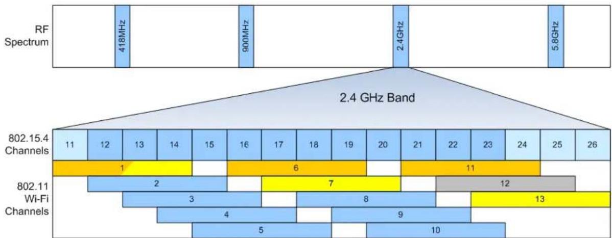 Crestron CLWI-DIMFLVEX - RF Channels - 1