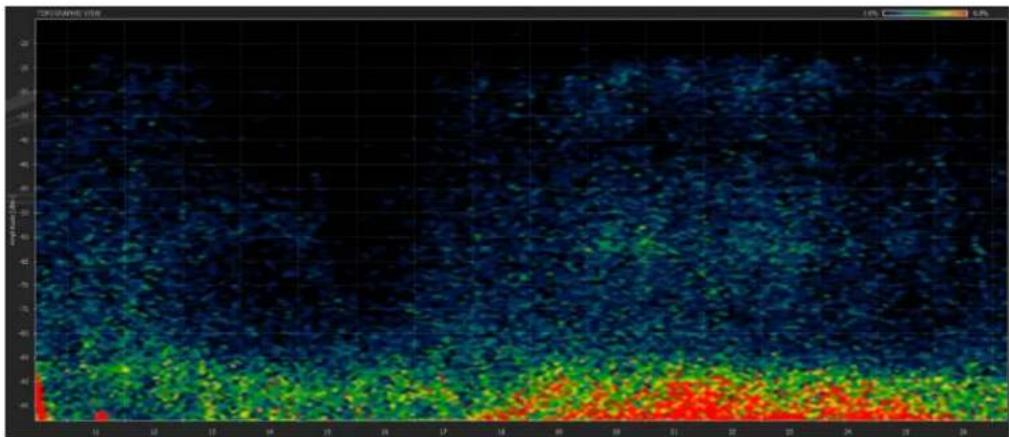 Crestron CLWI-DIMFLVEX - Microwave Oven Interference - 1
