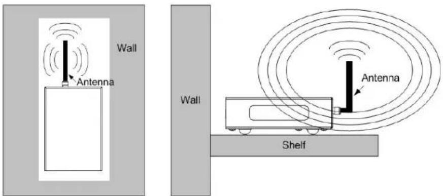 Wall Antenna Wall Antenna Shelf