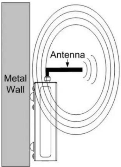 Metal Wall Antenna