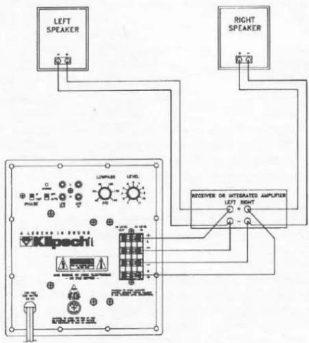 LEFT SPEAKER RIGHT SPEAKER Klipschi LENSERS IN BREADS PHASE COMPRESS LEVEL RECEIVER OR INTEGRATED AMPLIFIER LEFT RIGHT SPA3712