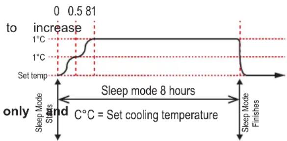 Rinnai RPC35MC - SLEEP - 2