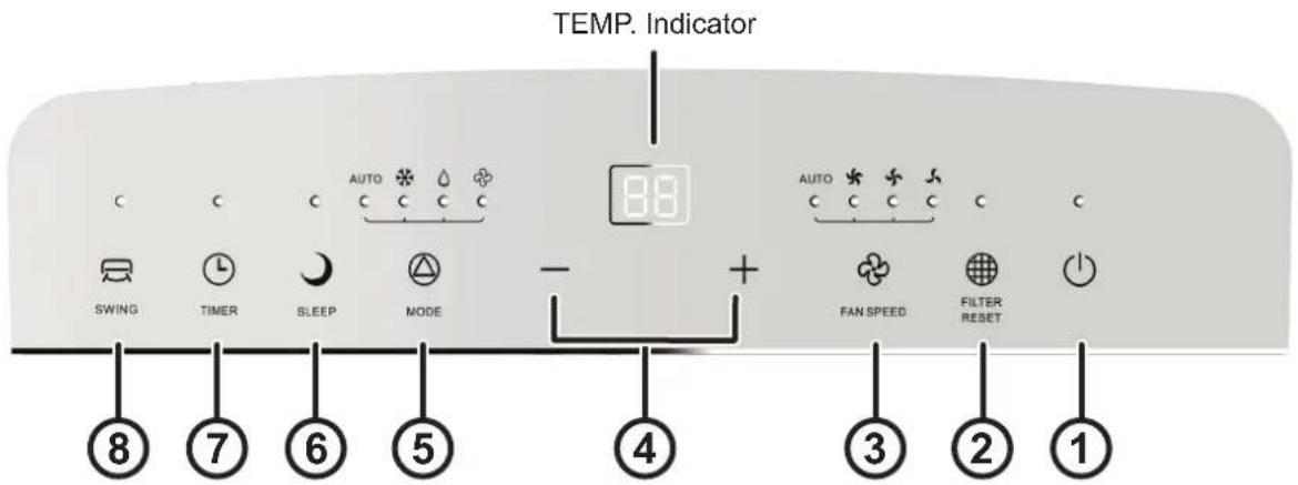 TEMP. Indicator SWING TIMER SLEEP MODE - + AUTO FAN SPEED FILTER REBET 1 2 3 4 5 6 7 8