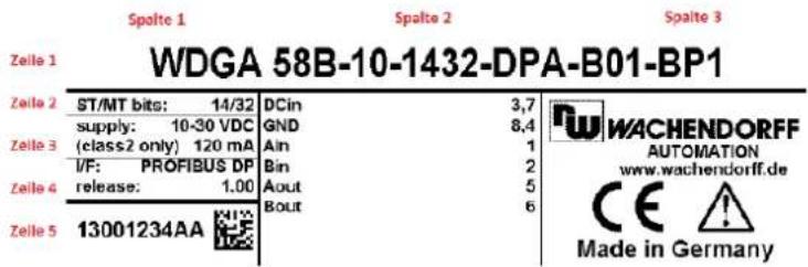 Spalte 1 Spalte 2 Spalte 3 Zelle 1 WDGA 58B-10-1432-DPA-B01-BP1 Zelle 2 ST/MT bits: 14/32 DCin 3,7 supply: 10-30 VDC GND 8,4 (Zelle 3 (class2 only) 120 mA Ain 1 I/F: PROFIBUS DP Bin 2 (Zelle 4 release: 1.00 Aout 5 Bout 6 (Zelle 5 13001234AA Made in Germany