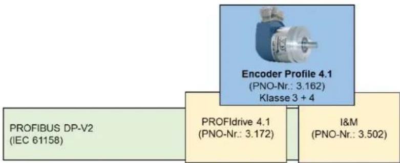 Wachendorff WDGA 58A - Encoder profiles - 1