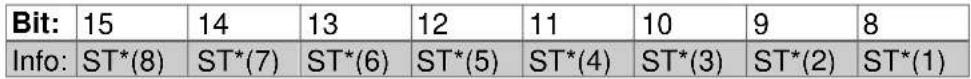 Wachendorff WDGA 36E - Manufacturer status register - 1