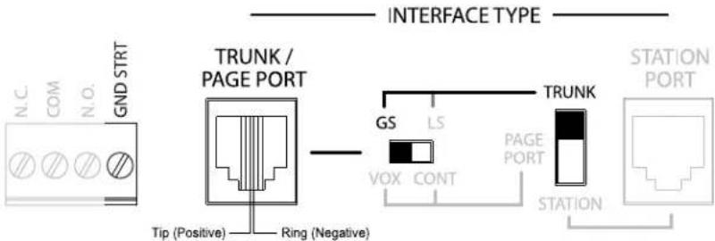 N.C. COM N.O. GND STRT TRUNK / PAGE PORT Tip (Positive) Ring (Negative) GS LS VOX CONT PAGE PORT STATION TRUNK STATION PORT