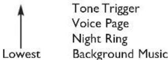 Tone Trigger Voice Page Night Ring Background Music Lowest