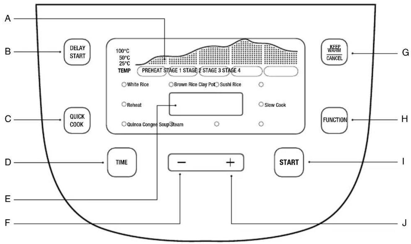 BREVILLE the Rice Box Induction BRC800 - CONTROL PANEL - 1