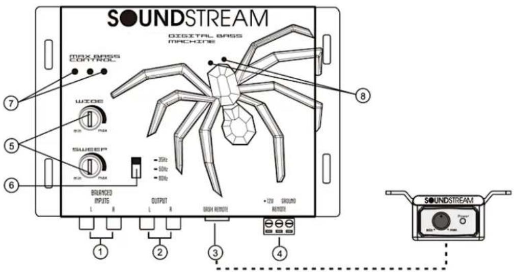 SOUNDSTREAM DIGITAL BASS MACHINE MAX BASS CONTROL WIDE min max SWEEP min max BOLANZED INPUTS L H OUTPUT L H GRESH REMOTE +12V GROUND REMOTE 8 ① ② ③ ④ SOUNDSTREAM