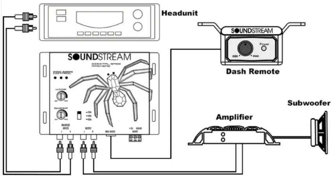 Headunit SOUNDSTREAM DASH REMOTE Subwoofer Amplifier SOUNDSTREAM Power min • max SOUNDSTREAM DASH REMOTE SOUNDSTREAM DIGITAL BASS MAC-3P6 +100 +500 +200 +500 +100 OUTPUT INPUT OUTPUT INPUT