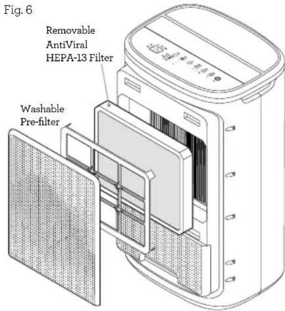 Fig. 6 Removable AntiViral HEPA-13 Filter Washable Pre-filter