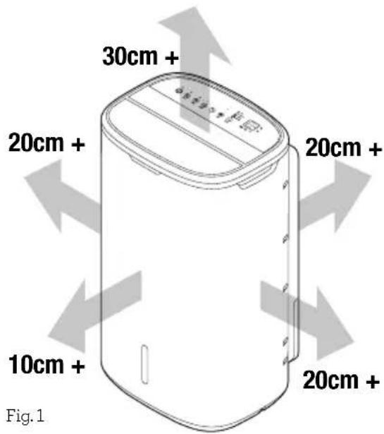 30cm + 20cm + 20cm + 10cm + 20cm + Fig. 1