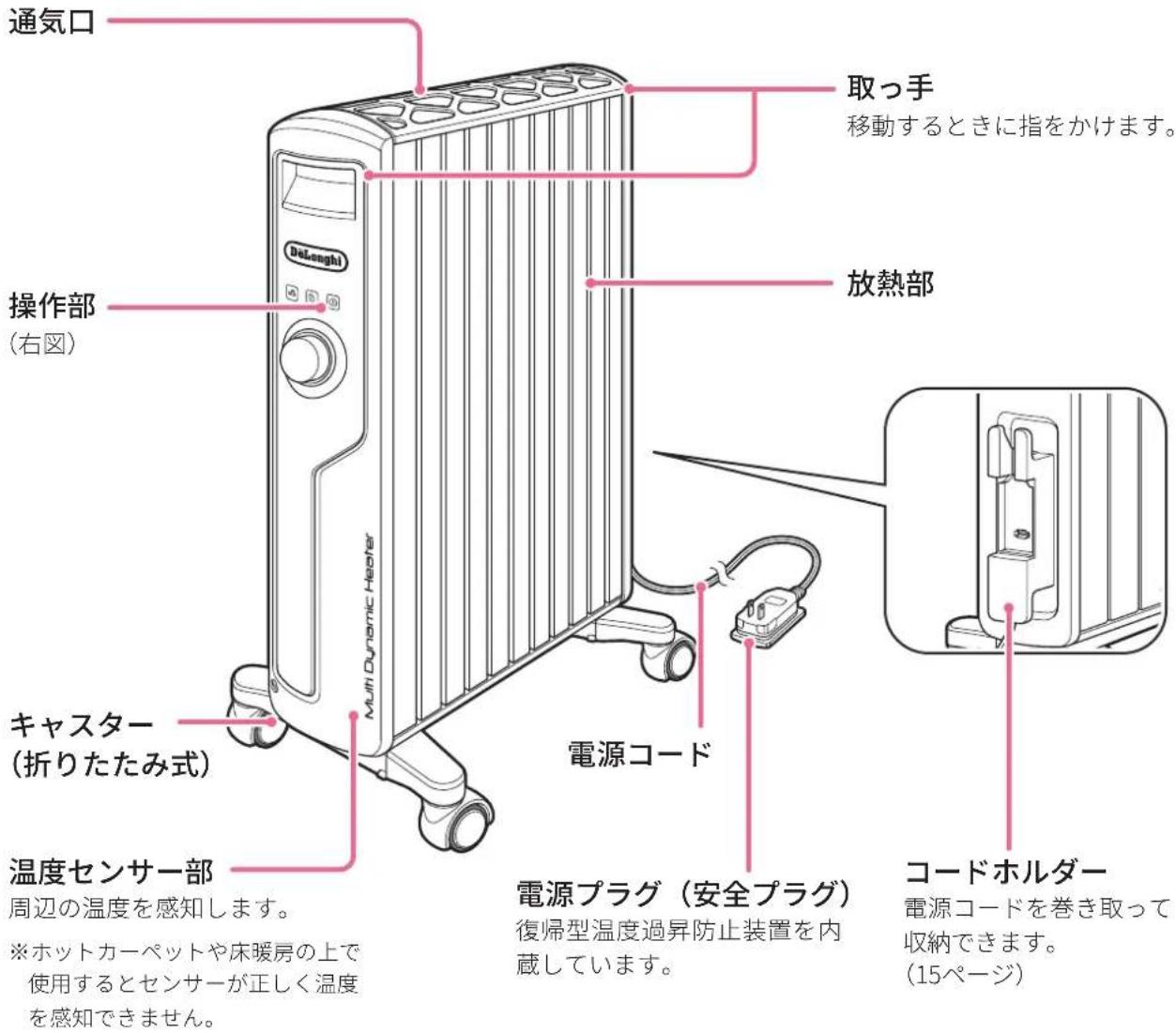 DELONGHI MDHS15 - 本体 - 2