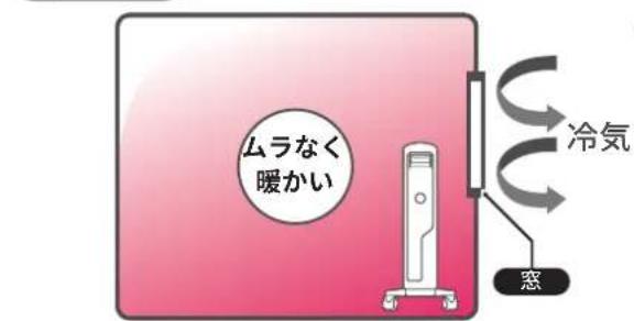 DELONGHI MDHS15 - 設置場所の良い例と悪い例 - 1