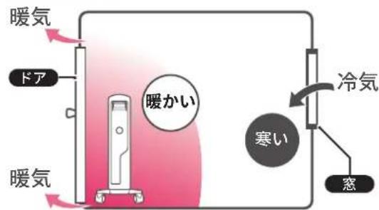 DELONGHI MDHS15 - 設置場所の良い例と悪い例 - 2