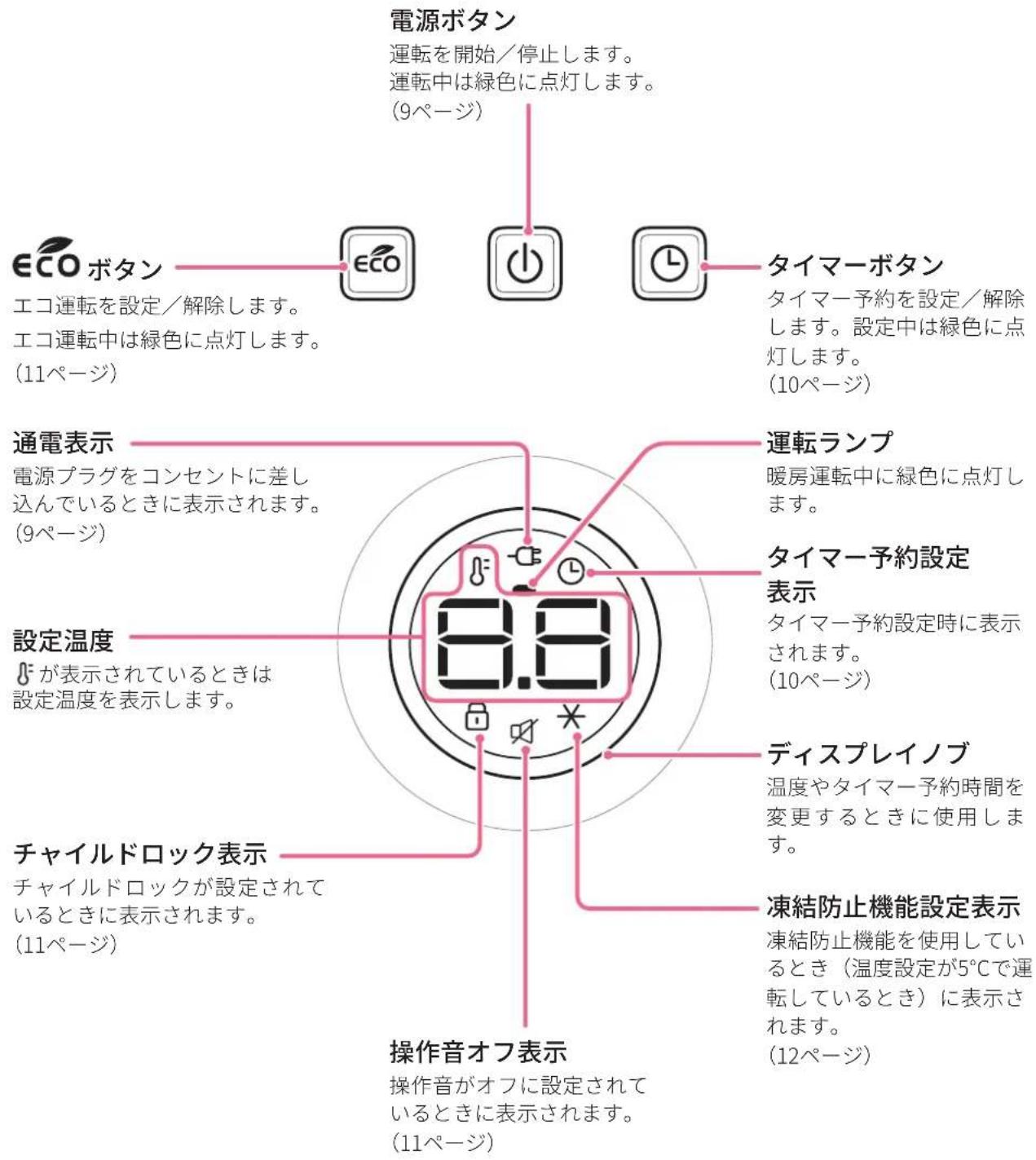 DELONGHI MDHS15 - 操作部 - 2