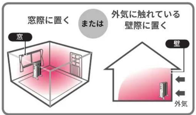 DELONGHI MDHS15 - 設置場所の工夫で 効果的な暖房を - 2