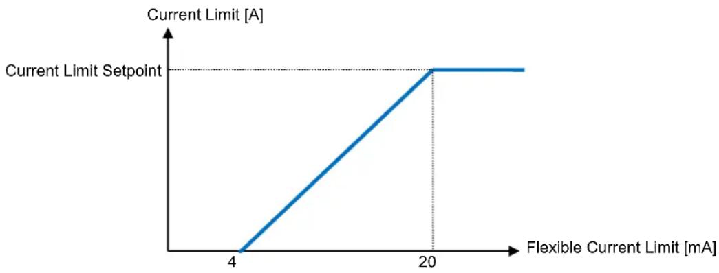 DAIKIN EWAD240TZSLB1 - Current Limit (Optional) - 1