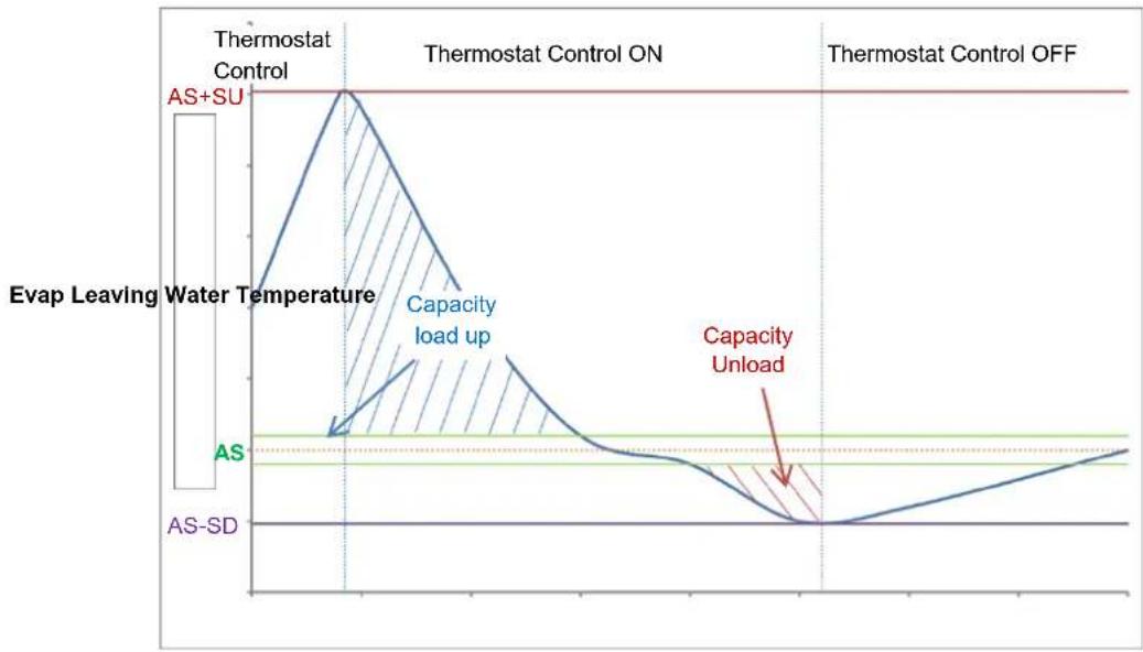 DAIKIN EWAD240TZSLB1 - Thermostat Control Settings - 2