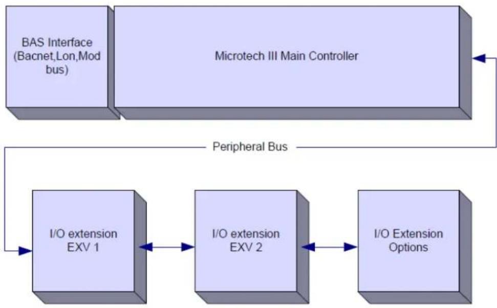 DAIKIN EWAD240TZSLB1 - Controller Architecture - 1