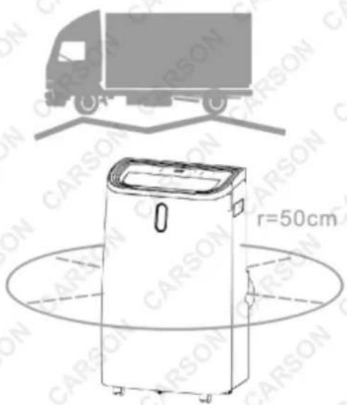 r=50cm