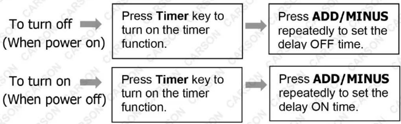 Carson PA340 - Timer Setting (1 hour - 24 hours) - 1