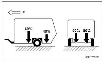 F 60% 40% 50% 50% HS8021BB