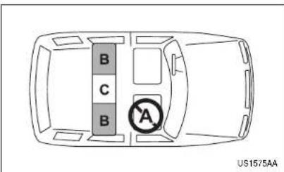 B C B A US1575AA