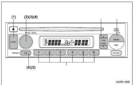 (1) (2)(3)(4) SCAN TUNCEL TIB 1 2 3 4 5 6 TUE RPT ST SCK DISC TIME TRACK FIRISH FAM DISC PRETEN (6)(5) US5510GB