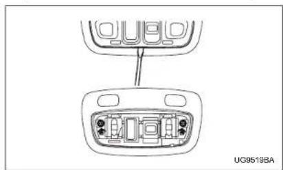 SAAB 9-2X (2005) - Sunroof – if the sunroof cannot be closed - 1