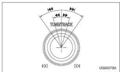 TUNETRACK KK DIX UG5037BA