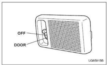OFF DOOR UG65018B