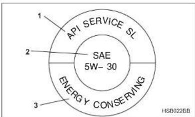 API SERVICE SL SAE 5W- 30 ENERGY CONSERVING HSB0226B