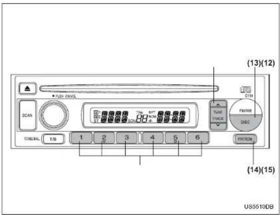 (13)(12) OFF-DBVOL DCAN TONEVAL T/B 1 2 3 4 5 6 (14)(15) U85510DB