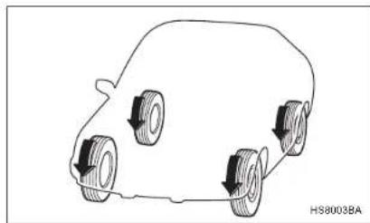 SAAB 9-2X (2005) - Driving tips for AWD vehicles - 1