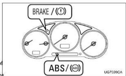 BRAKE / (!) ABS / (AB)
