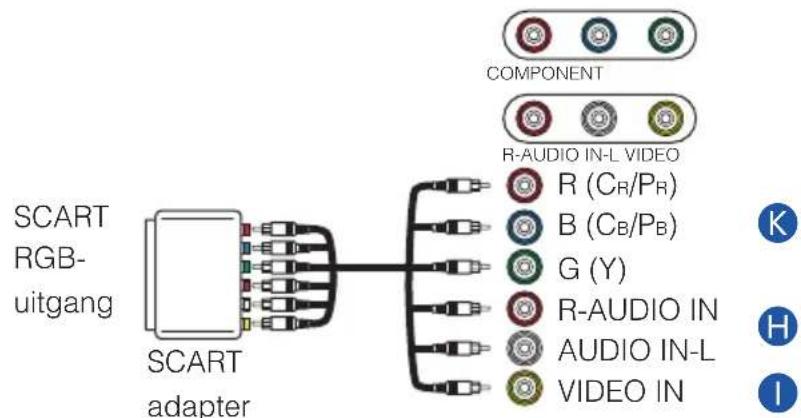SCART RGB- uitgang SCART adapter COMPONENT R-AUDIO IN-L VIDEO R (CR/PR) B (CB/PB) G (Y) R-AUDIO IN AUDIO IN-L VIDEO IN K H I