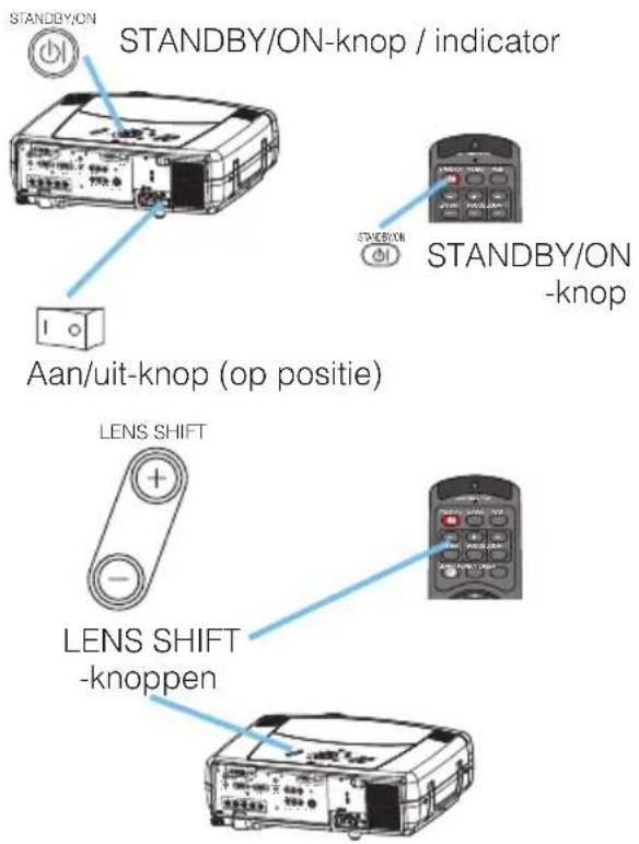 STANDBY/ON STANDBY/ON-knop / indicator STANDBY/ON -knop Aan/uit-knop (op positie) LENS SHIFT LENS SHIFT -knoppen