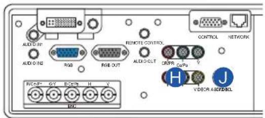AUDIO AUDIO IN RGB RGB OUT REMOTE CONTROL AUDIO OUT CONTROL NETWORK RCPP GaPb V H VDSOR ABDWBDL RD2