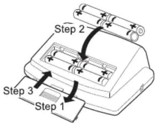 Step 2 Step 3 Step 1