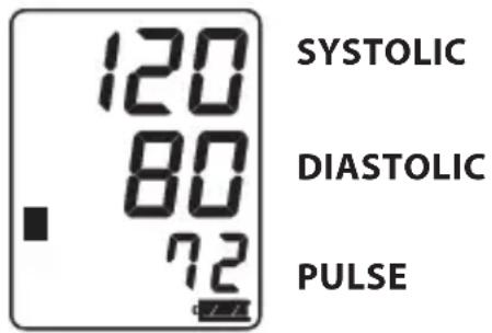 120 80 72 SYSTOLIC DIASTOLIC PULSE