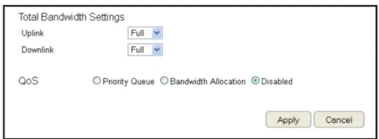 Total Bandwidth Settings Uplink Full Downlink Full QoS Priority Queue Bandwidth Allocation Disabled Apply Cancel