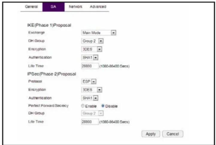 General SA Network Advanced IKE(Phase 1)Proposal Exchange Main Mode DH Group Group 2 Encryption 3DES Authentication SHA1 Life Time 28800 (1080-86400 Secs) IPSec(Phase 2)Proposal Protocol ESP Encryption 3DES Authentication SHA1 Perfect Forward Secrecy Enable Disable DH Group Group 2 Life Time 28800 (…