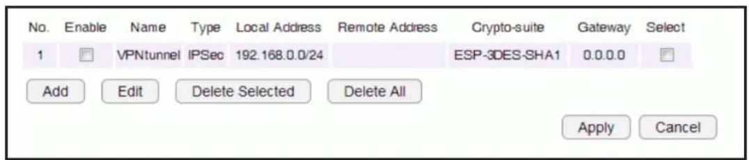 No. Enable Name Type Local Address Remote Address Crypto-suite Gateway Select 1 VPNtunnel IPSec 192.168.0.0/24 ESP-3DES-SHA1 0.0.0.0 Add Edit Delete Selected Delete All Apply Cancel