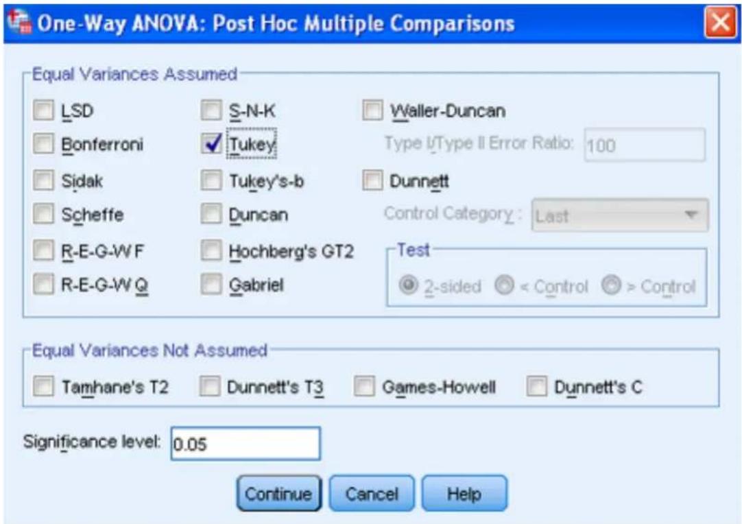 One-Way ANOVA: Post Hoc Multiple Comparisons Equal Variances Assumed LSD S-N-K Waller-Duncan Bonferroni Tukey Type I/Type II Error Ratio: 100 Sidak Tukey's-b Dunnett Scheffe Duncan Control Category: Last R-E-G-W F Hochberg's GT2 Test R-E-G-W Q Gabriel 2-sided < Control > Control Equal Variances Not Assumed Tamhane's T2 Dunnett's T3 Games-Howell Dunnett's C Significance level: 0.05 Continue Cancel Help