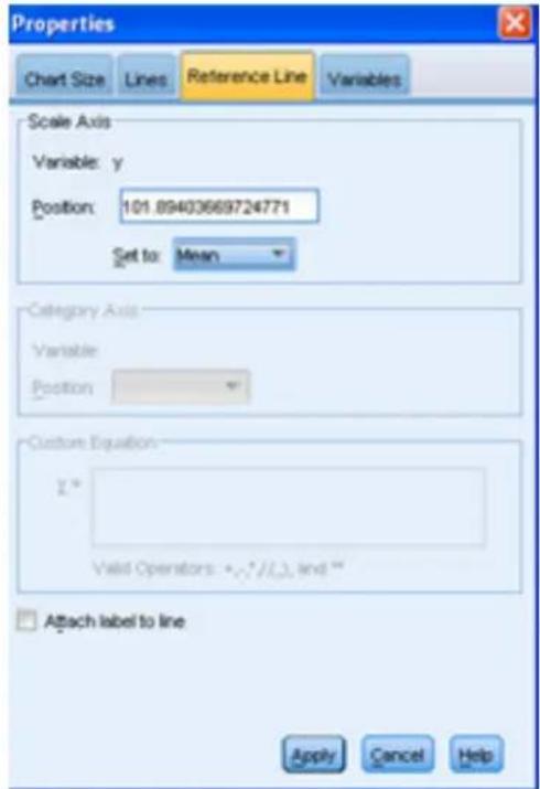 Properties Chart Size Lines Reference Line Variables Scale Axis Variable: y Position: 101.89403669724771 Set to: Mean Category Axis Variable Position Custom Equation: Y * Valid Operators: +,-/(-), and * Attach label to line Apply Cancel Help